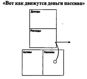 Как видеть то, чего не видят другие? - student2.ru