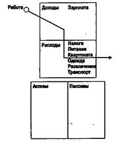 Как видеть то, чего не видят другие? - student2.ru