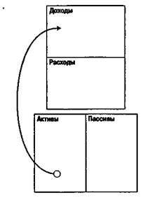 Как видеть то, чего не видят другие? - student2.ru