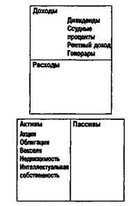 Как видеть то, чего не видят другие? - student2.ru