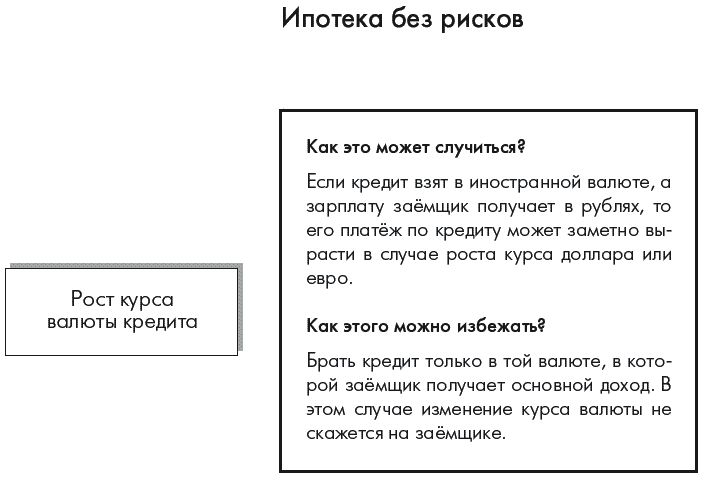 Как выбирать ипотечный кредит - student2.ru