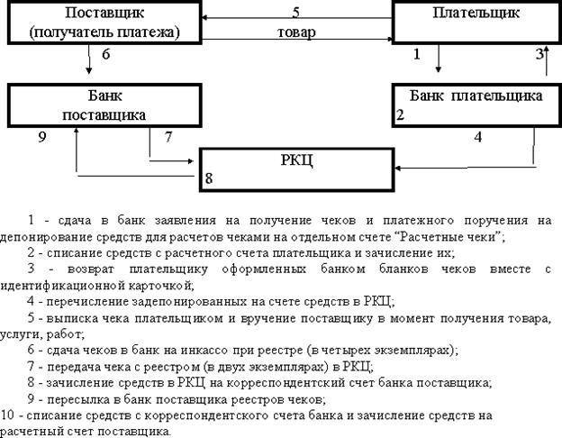Какие документы допускается использовать при безналичных расчетах? 2 страница - student2.ru