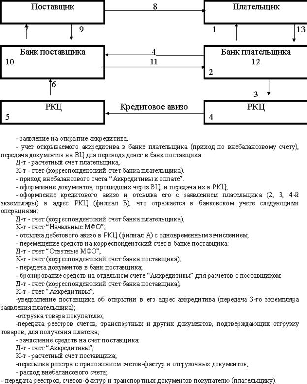 Какие документы допускается использовать при безналичных расчетах? 2 страница - student2.ru