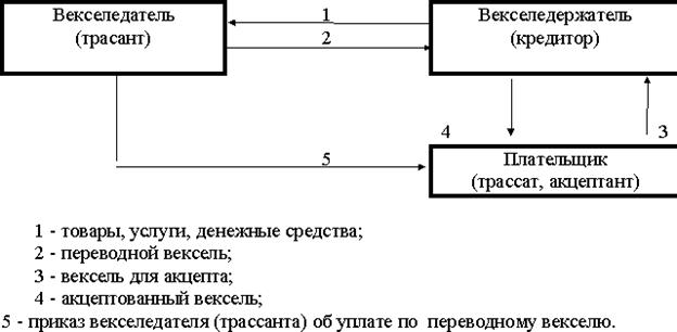 Какие документы допускается использовать при безналичных расчетах? 2 страница - student2.ru