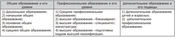 Какие основные положения зачетно-экзаменационной сессии? - student2.ru