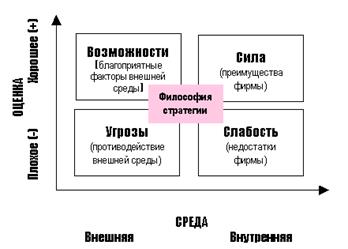 какие проекты обычно получают поддержку - student2.ru