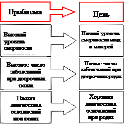 Определение целевой аудитории - student2.ru