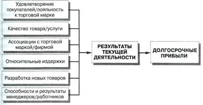 Какие результаты могут считаться хорошими? - student2.ru