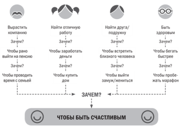 Какова ваша цель в жизни? - student2.ru