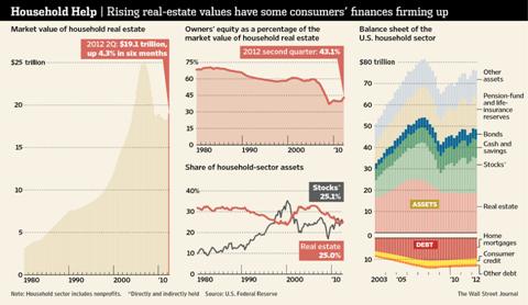 Какую доходность приносила недвижимость в США в сравнении с доходностью акций и облигаций? Из каких компонентов она формируется доходность недвижимости? - student2.ru
