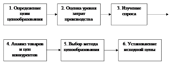 Каналы сбыта и их характеристика - student2.ru