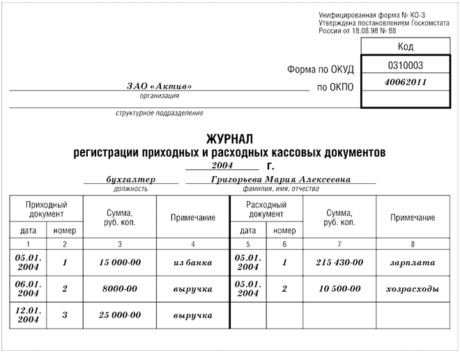 Кассовые документы и учетные регистры - student2.ru