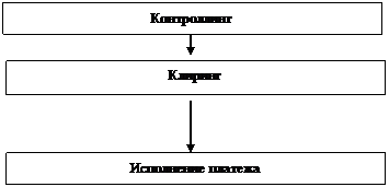 Казначейство как инструмент контроля за реализацией социально экономической направленности бюджетного процесса - student2.ru