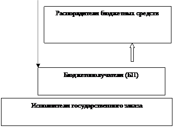 Казначейство как инструмент контроля за реализацией социально экономической направленности бюджетного процесса - student2.ru