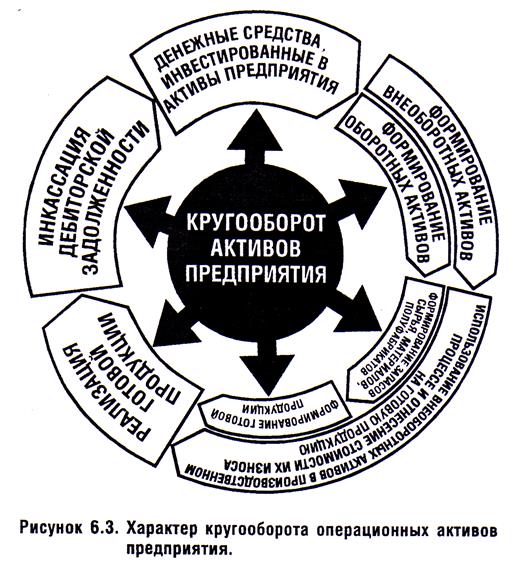 Характер финансовых источников формирования активов - student2.ru