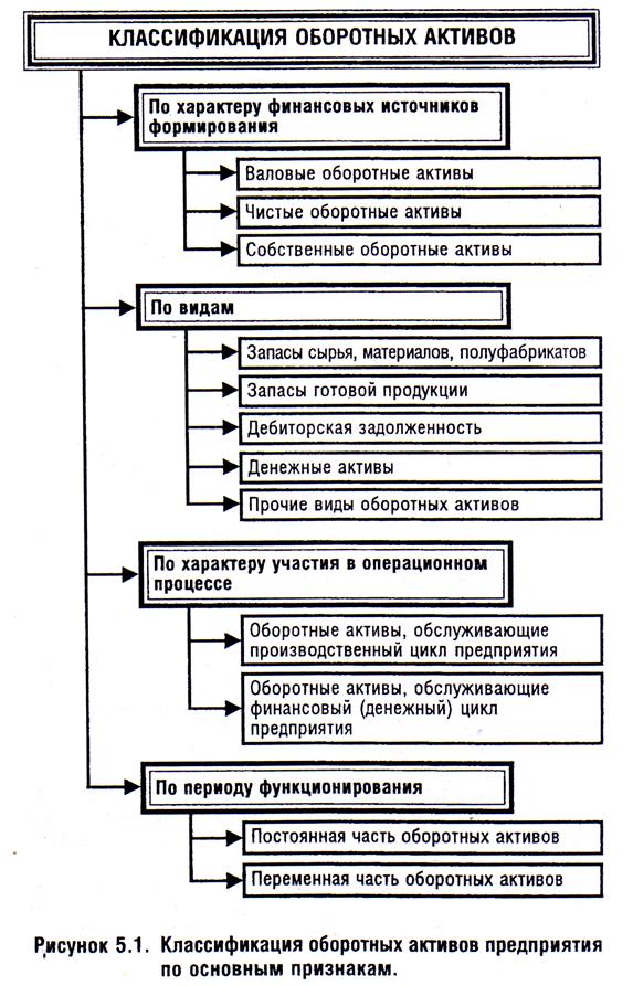 Характер финансовых источников формирования активов - student2.ru
