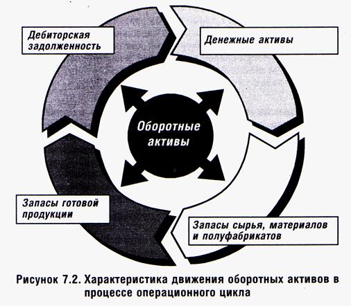 Характер финансовых источников формирования активов - student2.ru