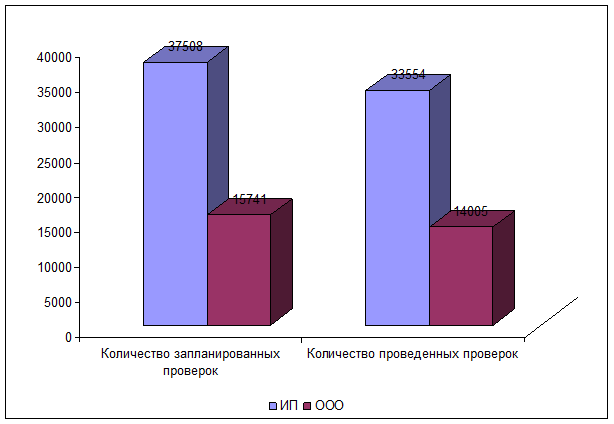 Характеристика, целевые индикаторы, задачи проекта - student2.ru