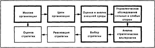 Характеристика функций управления - student2.ru