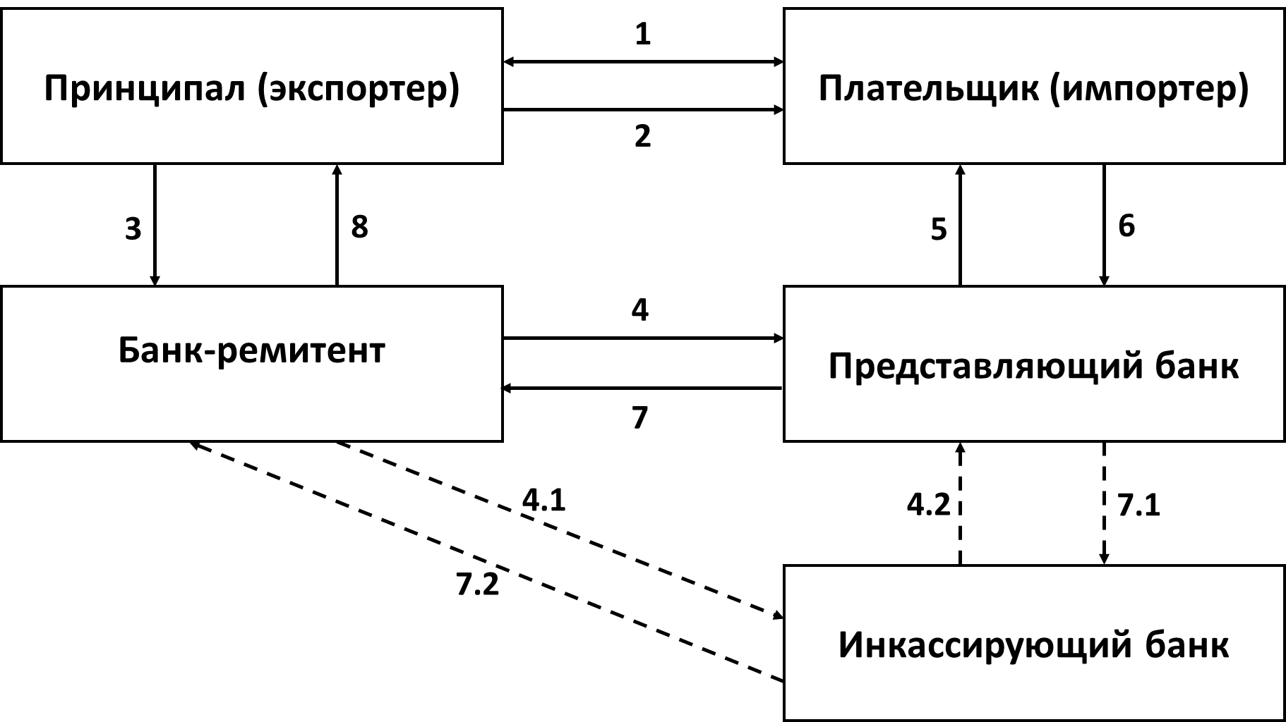 Характеристика инкассовой формы расчетов - student2.ru