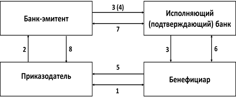 Характеристика инкассовой формы расчетов - student2.ru