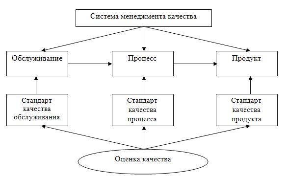 Характеристика клиентоориентированной модели деятельности банка - student2.ru