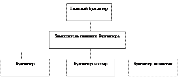 Характеристика ОАО «Орелсортсемовощ». - student2.ru