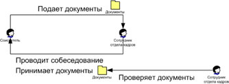 ХАРАКТЕРИСТИКА ОБЪЕКТА АВТОМАТИЗАЦИИ. УКАЗАНИЯ ГОСТ: 1) назначение системы; 2) цели создания системы - student2.ru