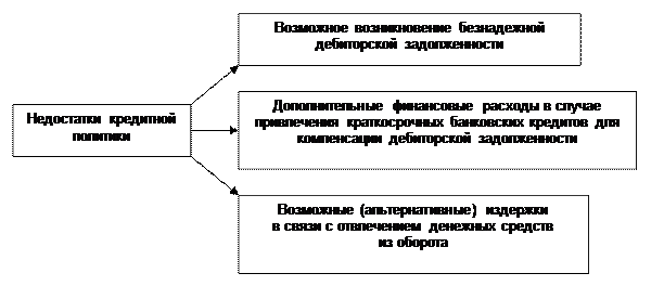 Характеристика общих основ управления активами предприятия - student2.ru