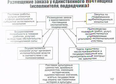 Характеристика основных этапов аналитической иерархической процедуры выбора поставщика - student2.ru