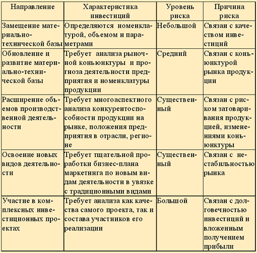 Характеристика отдельных направлений деятельности предприятия - student2.ru