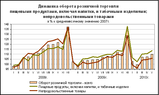 Характеристика отрасли розничной торговли - student2.ru