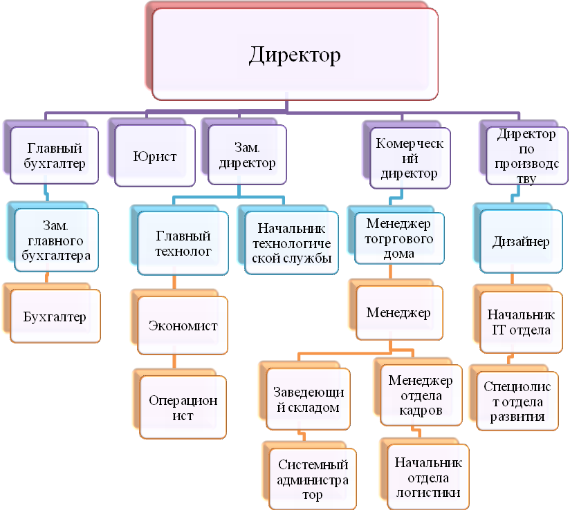 характеристика предприятия и анализ деятельности - student2.ru