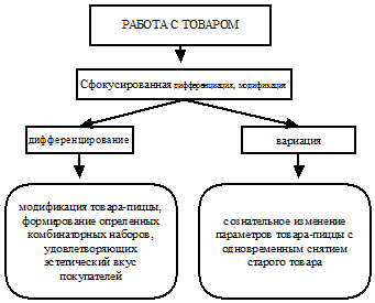 Характеристика предприятия и инвестиционного проекта - student2.ru