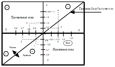 Характеристика предприятия и инвестиционного проекта - student2.ru