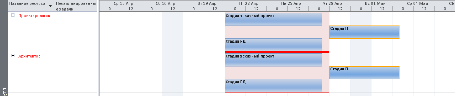 Характеристика программного продукта Microsoft Project 2010 - student2.ru