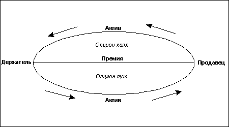 Хеджер - страхование от роста цен. - student2.ru