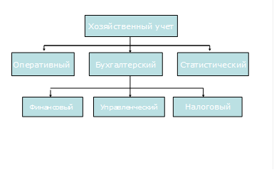 Хозяйственная деятельность - student2.ru