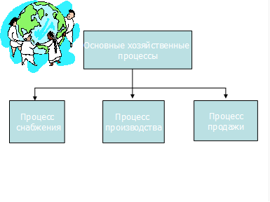 Хозяйственная деятельность - student2.ru