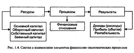 Хозяйственный учет и его виды в системах управления 1 страница - student2.ru