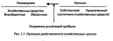 Хозяйственный учет и его виды в системах управления 3 страница - student2.ru