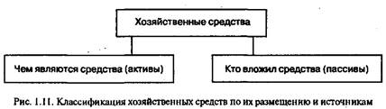 Хозяйственный учет и его виды в системах управления 3 страница - student2.ru