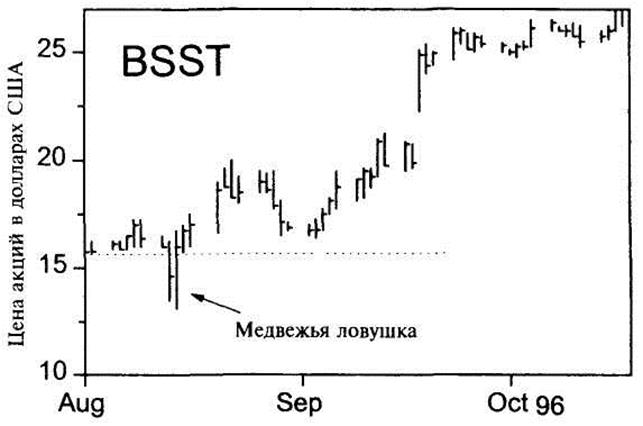 Хвосты или медвежьи ловушки - student2.ru