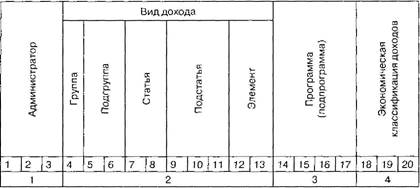 классификация доходов бюджетов российской федерации - student2.ru