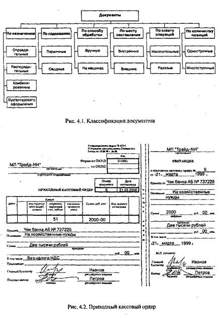 Классификация документов для бухгалтерского учета I - student2.ru