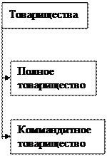 Классификация финансов предприятий. - student2.ru