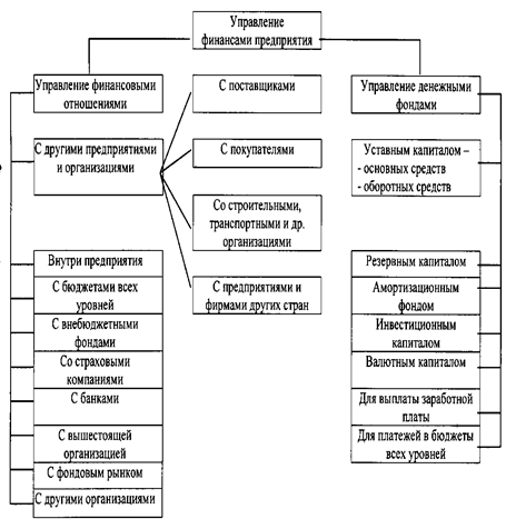 Классификация финансовых отношений - student2.ru