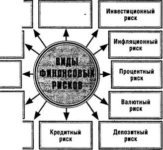 классификация финансовых рисков предприятия - student2.ru