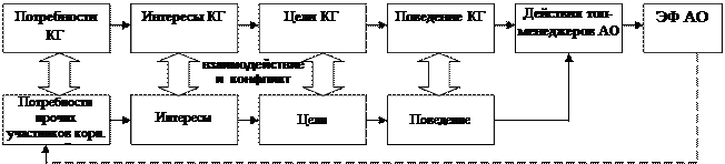 Классификация и экономические интересы центров контроля - student2.ru