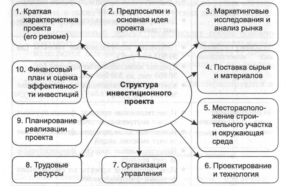 Классификация инвестиционных проектов - student2.ru